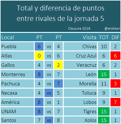 Resultados tips quiniela jornada 5 del futbol mexicano